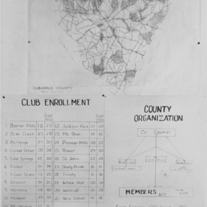 Map, club enrollment chart, and club organizational chart for Cabarrus County, 1950