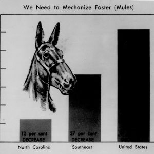 Photographic display of a chart promoting the mechanization of farms by depicting the amount of money lost using mules