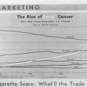 Photographic representation of a graph showing the rise in lung cancer in the United States from 1933 to 1948