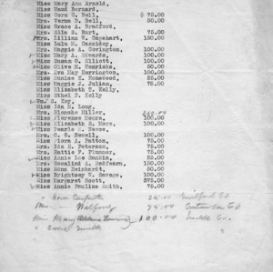List of canning club agents and their salaries in North Carolina, 1914