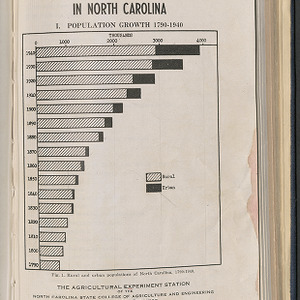 Rural population problems in North Carolina (North Carolina Agricultural Experiment Station. Technical bulletin 76)