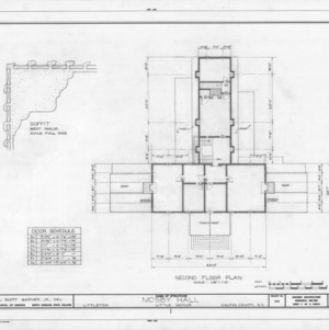 Second floor plan and detail, Little Manor, Littleton, North Carolina