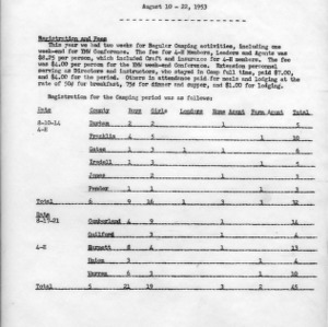 Narrative report - regular 4-H Camp, August 10-22, 1953