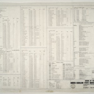 NCSU Forestry School -- Index of Drawings