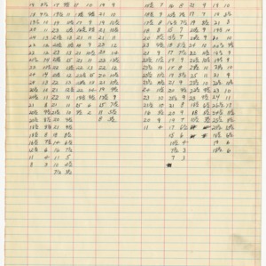 Plant growth study research notes, 1962