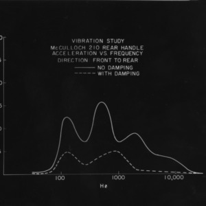 Charts on vibration study