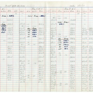 Study on date of planting, 1960-1962