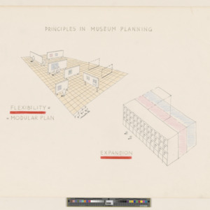 Diagram of Museum Services: Principles in museum planning