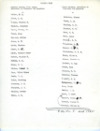 Watauga Club members lists, according to Clarence Poe