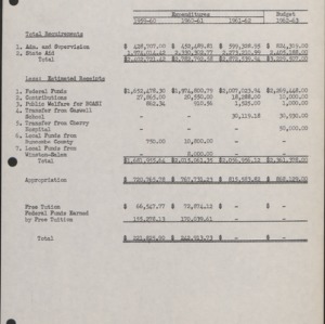 State Board of Education Minutes (7 of 10), 1955-1960