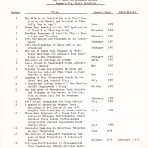 Research Reports Index from 1976-1980 (South Carolina Research Center)