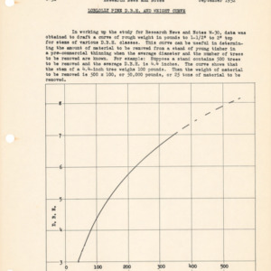 Loblolly Pine D.B.H. and Weight Curve, 1952 (Westvaco Experimental Forest Number W-31)