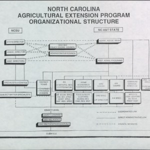 North Carolina Agricultural Extension Program Organizational Structure