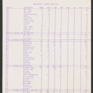 Eugene Clyde Brooks -- Statistics, 1930-1931