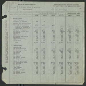 John William Harrelson Records -- Budget, 1934-1935