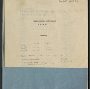John William Harrelson Records -- Budget, 1935-1936
