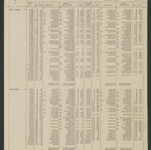 John William Harrelson Records -- Statistics, 1935-1936