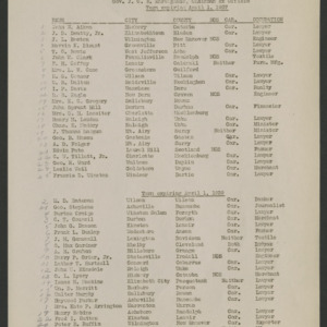 John William Harrelson Records -- Trustees, Board of, 1935-1936