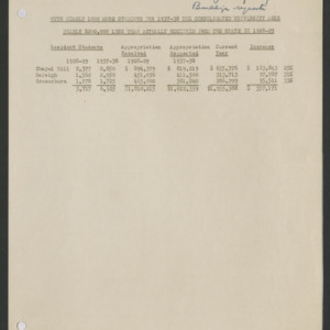 John William Harrelson Records -- Buildings, 1936-1937