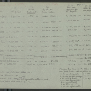 John William Harrelson Records -- Statistics, 1936-1937