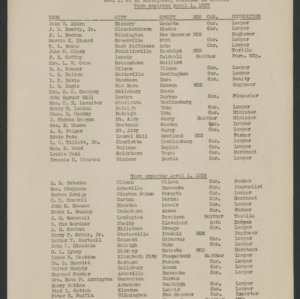 John William Harrelson Records -- Trustees, Board of , 1936-1937
