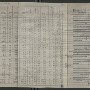 John William Harrelson Records -- Miscellaneous, 1937-1938