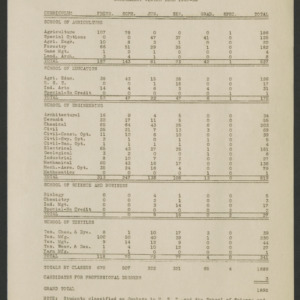 John William Harrelson Records -- Statistics, 1937-1938