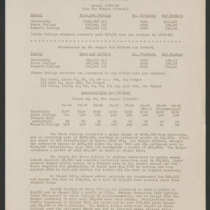 John William Harrelson Records -- Statistics, 1938-1939