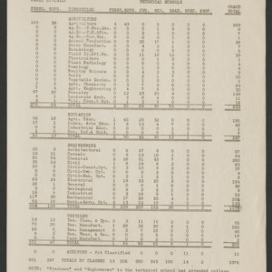 John William Harrelson Records -- Statistics, 1939-1940