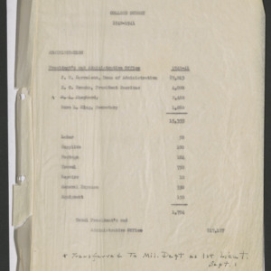 John William Harrelson Records -- Budget, 1940-1941