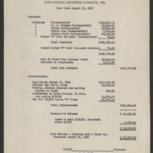 John William Harrelson Records -- Engineering Foundation, 1947