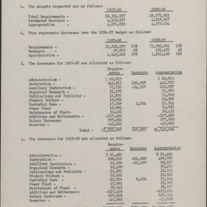 Budgets, 1956