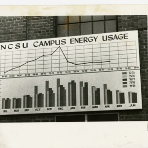NCSU charts campus energy usage
