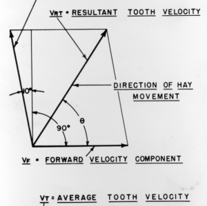 Diagrams on velocity of finger-wheel rake
