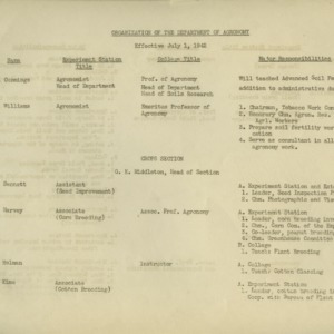 Administrative records of the Department of Agronomy, 1942-1943