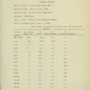 Department of Agronomy reports and seminars, 1939-1942