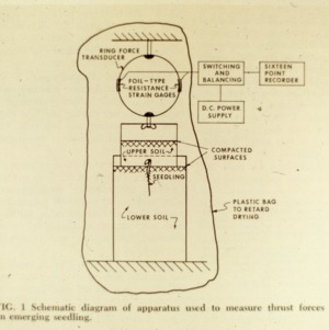 Biological and Agricultural Engineering Slides, 1953 - 1978