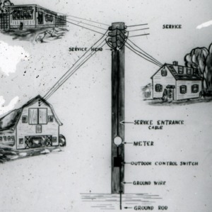 Mechanized-Receiving Gravity Roller, 1965 - 1986