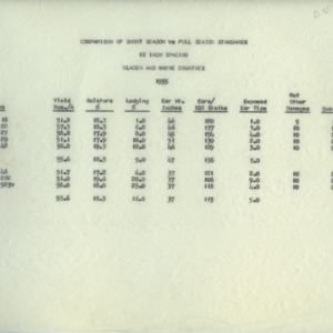 Official Variety Tests on hybrid crops, 1941-1955