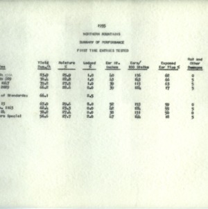 Hybrid Seed Corn Committee records, 1942-1955