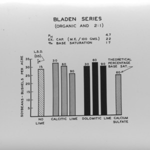 Blade Series (Organic and 2:1) chart