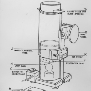 Diagram of microscope for red blood cell study
