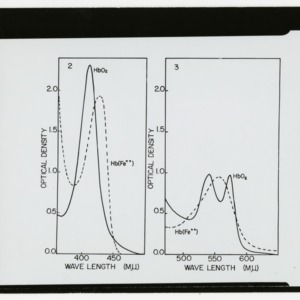 Optical Density Wavelength Chart