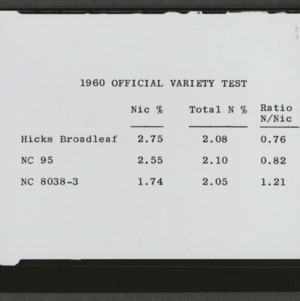 1960 variety tobacco test