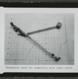 Planimeter used for measuring area under curve