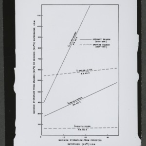 Watershed data chart