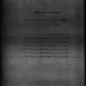Report of Work of the County Agent African American Report, Sampson County, NC