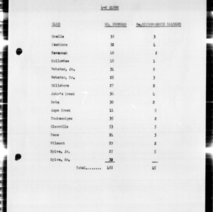Annual Narrative Report of 4-H Club Work, Jackson County, NC