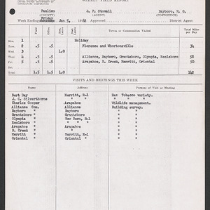 Weekly Field Reports, 1962 Jan.-Apr.