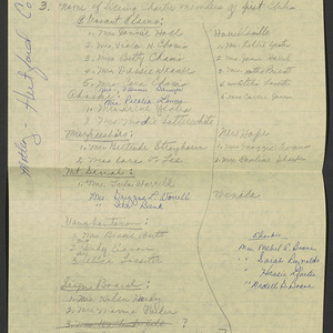 Hertford County Home Agents, 1917-1983